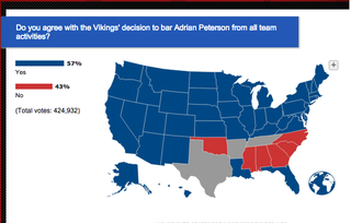 Illustration for article titled NFL Fans Prove They're Exactly As Stupid As The NFL Thinks They Are